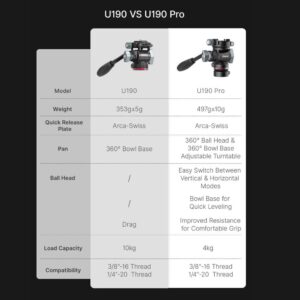 Ulanzi u190 pro fluid video head e009gbb1 (10)