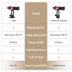 Ulanzi MA61 QuickClip Phone Clamp with Cold Shoe Mount หัวจับมือถือ ระดับมืออาชีพ พร้อมระบบ Quick-Adjust และ Cold Shoe Mount_12 Ulanzi ma61 quickclip phone clamp with cold shoe mount หัวจับมือถือ ระดับมืออาชีพ พร้อมระบบ quick adjust และ cold shoe mount 12