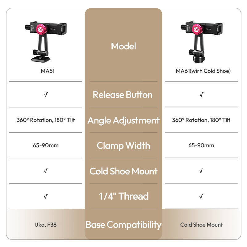 Ulanzi MA61 QuickClip Phone Clamp with Cold Shoe Mount หัวจับมือถือ ระดับมืออาชีพ พร้อมระบบ Quick-Adjust และ Cold Shoe Mount_12 Ulanzi ma61 quickclip phone clamp with cold shoe mount หัวจับมือถือ ระดับมืออาชีพ พร้อมระบบ quick adjust และ cold shoe mount 12