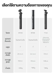 Ulanzi tt24 cka quick release selfie stick ไม้เซลฟี่ ขาตั้งกล้อง ระบบปลดเร็ว cka (12)