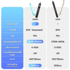 Ulanzi ua20c 20w portable rgb magnetic air tube light (3) 